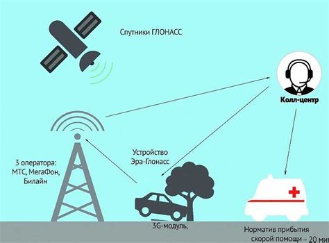 Как работает ТТС?