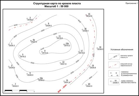 Как работает абсолютная отметка?