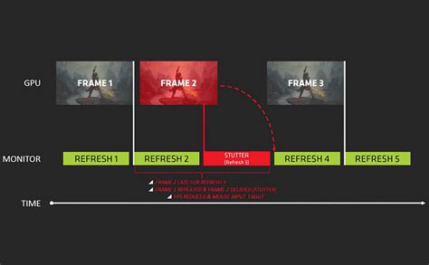 Как работает адаптивная синхронизация Var Thunder?