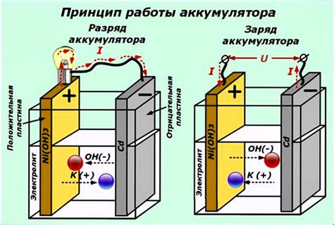 Как работает аккумулятор?