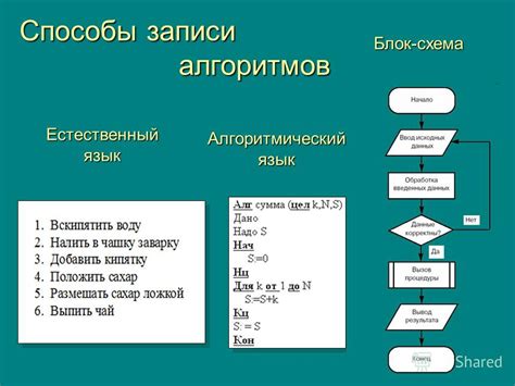 Как работает алгоритм "снивелирована"?