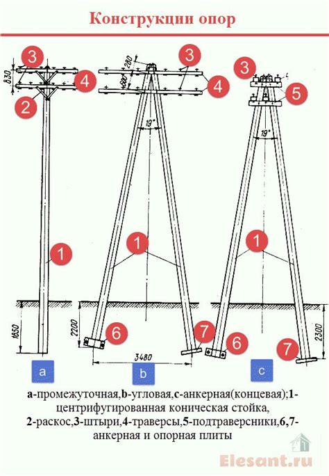 Как работает анкерная опора лэп?