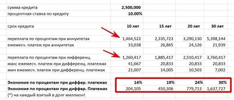 Как работает аннуитетный способ погашения?