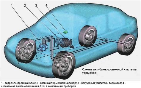 Как работает антиблокировочная тормозная система?