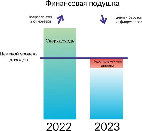 Как работает бюджетное правило