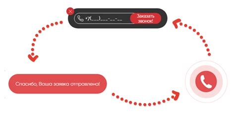 Как работает виджет обратного звонка?