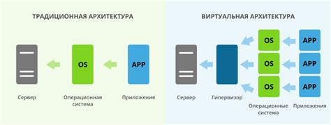 Как работает виртуализация?