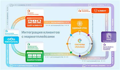 Как работает виртуальный остаток в магазине