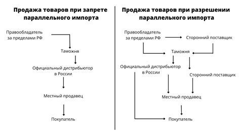 Как работает включенный параллельный вызов?