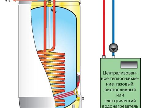 Как работает водонагреватель косвенного нагрева?