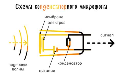 Как работает возвращение разницы?