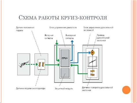 Как работает волевой контроль