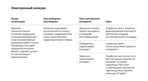 Как работает госконтракт?