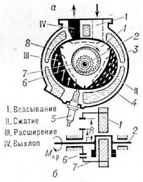 Как работает двигатель: основные принципы