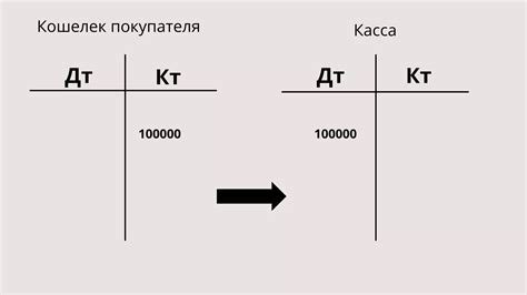 Как работает дебет? Основной принцип