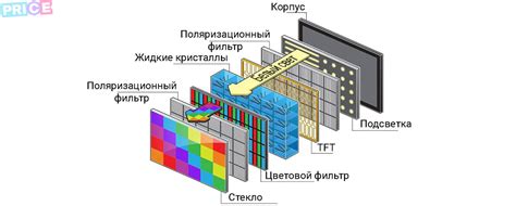 Как работает дисплей с разрядностью 8 бит?