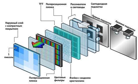 Как работает дисплей LED?