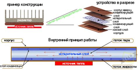 Как работает жидкость повышенной поверхности