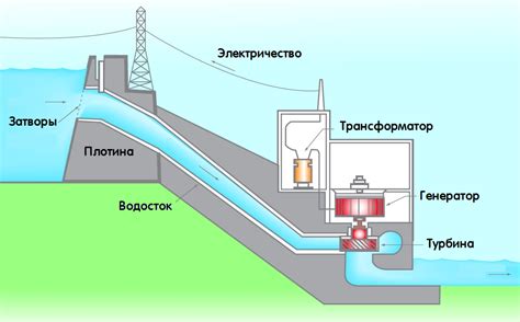 Как работает заземленное устройство?