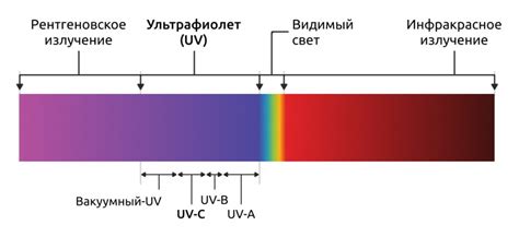 Как работает защита от УФ-лучей UV400?