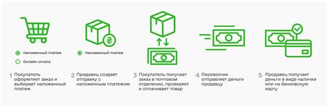 Как работает защищенный платеж: шаги и технологии