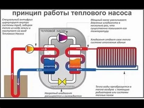 Как работает идеальный тепловой двигатель?