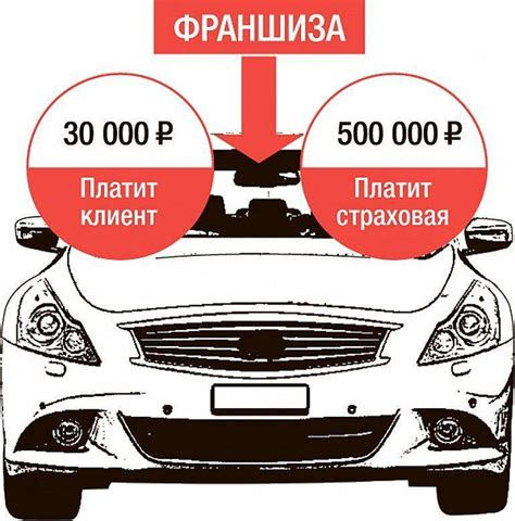 Как работает каско с франшизой 20000