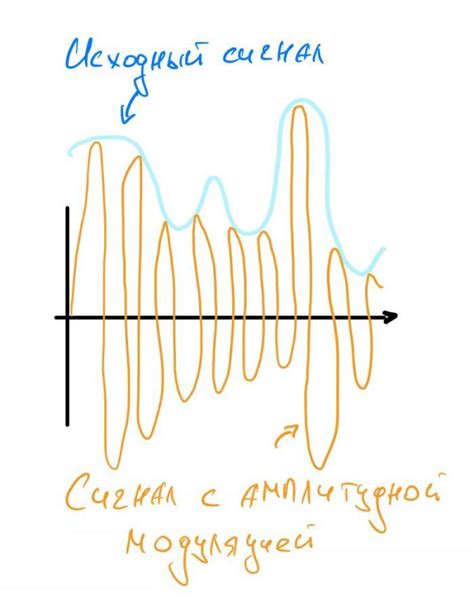 Как работает кодирование?