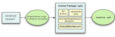 Как работает компиляция в режиме песочница