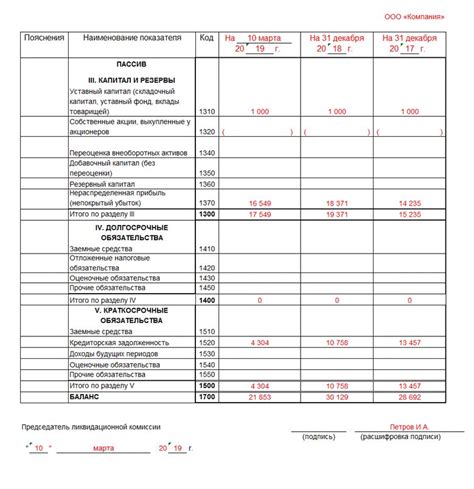 Как работает ликвидационный процесс?