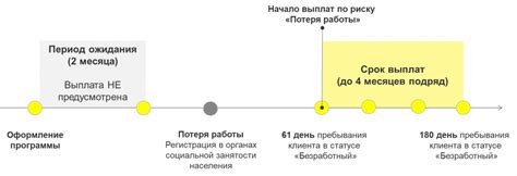 Как работает личное страхование при кредите?