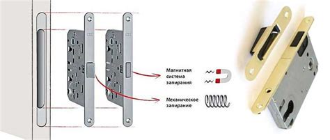 Как работает магнитная защелка?