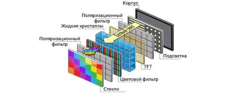 Как работает матрица экрана