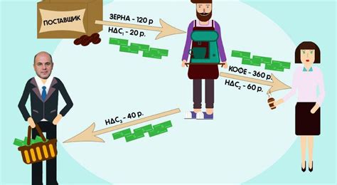 Как работает механизм восстановления НДС