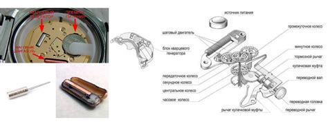 Как работает механизм кварцевых часов