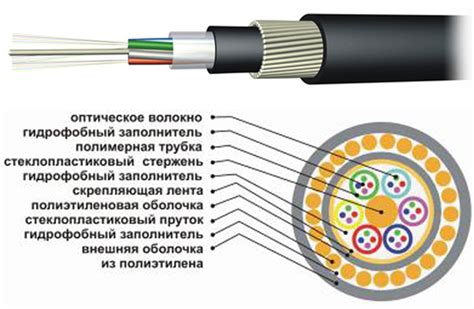 Как работает многомодовый оптический кабель?