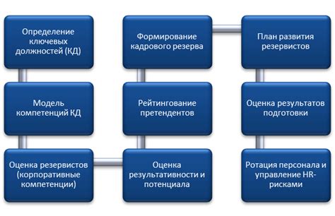 Как работает назначение исполнителя?