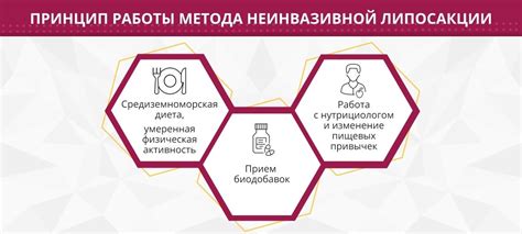 Как работает неинвазивная процедура: шаги и технологии