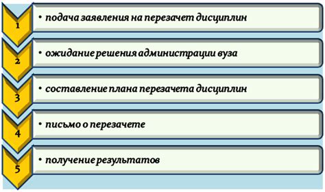 Как работает перезачет?