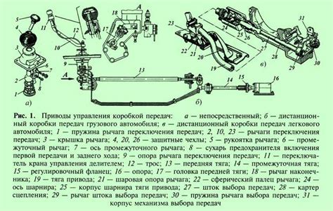 Как работает переключение передач в коробке с делителем