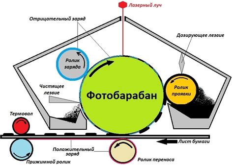 Как работает печать холодный режим?