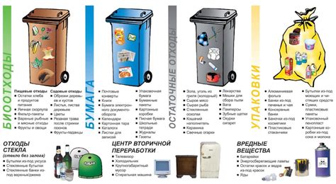 Как работает пикирование мусора