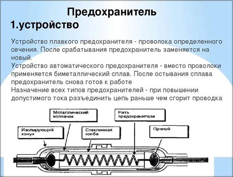 Как работает плавкая вставка?