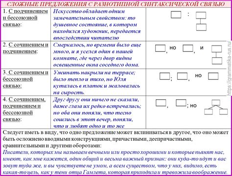 Как работает план предложения