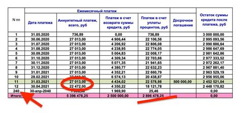 Как работает погашение основного долга по ипотеке?