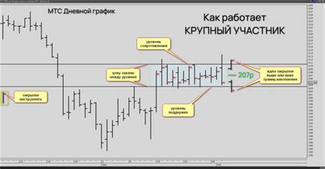 Как работает поток HLS4?