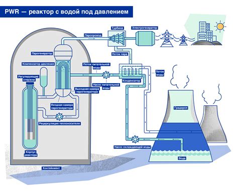 Как работает принцип удвоения?