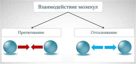 Как работает притяжение молекул?