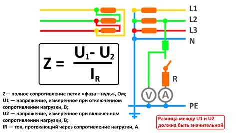 Как работает проекция петли: основные принципы