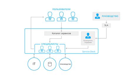 Как работает процесс "положить с прибором"?